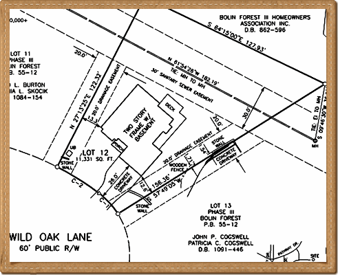 Residential Surveys
